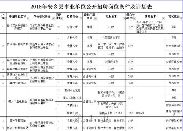 常德事业单位招聘_人数 常德市事业单位招聘263人报名人数统计(2)