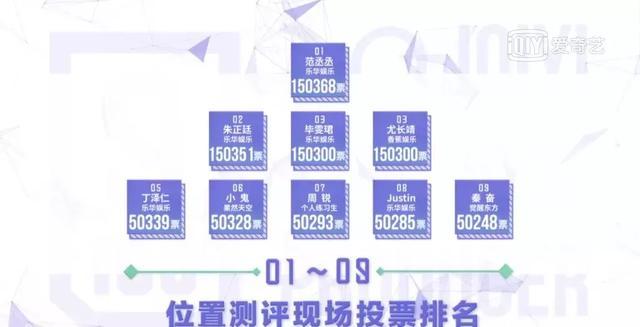 蔡徐坤眼影唇膏&朱正廷化妆包，练习生们的面膜我们都扒出来了