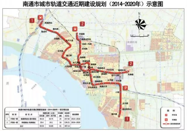 南通地铁会停建?刚买南通开发区的海门人怎么办?