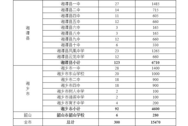 3、湘潭市初中排名：湘潭最好的小学有哪些？