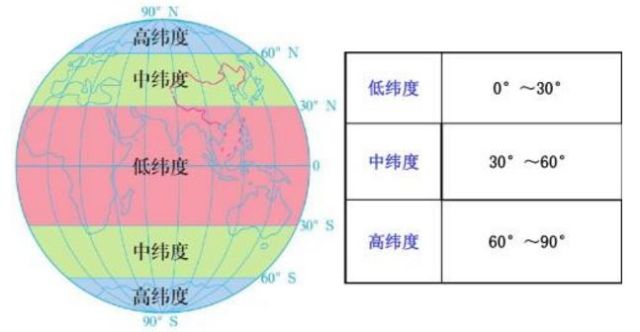 高纬度人口_人口在高纬度和低纬度地区的分布有何不(2)