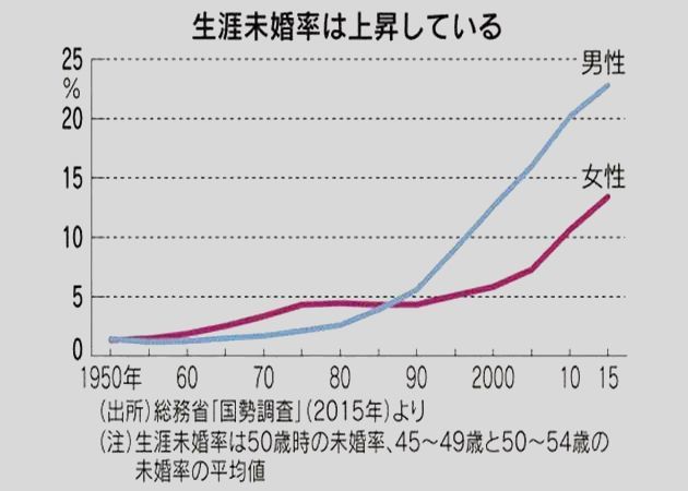 日本人口男女比例_日本 人口过度老龄化,男女比例又失调, 租妻子 成热门(2)