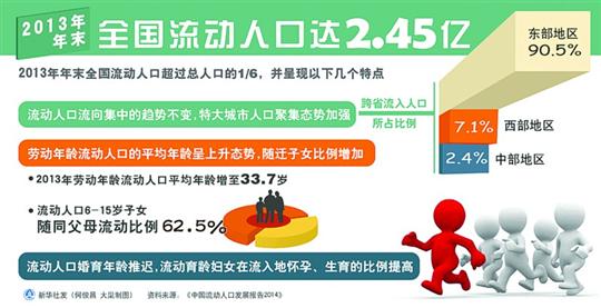 流动人口婚育证明材料(2)