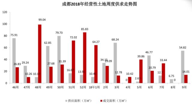 成都龙泉2018年gdp_成都大学龙泉校区图片(3)