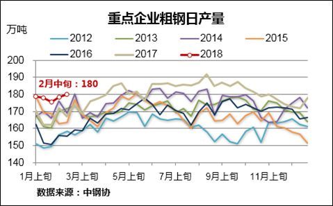 去年生产今年销售是gdp吗_今年与去年销售对比(3)