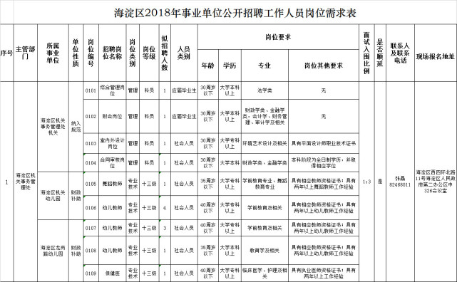 海淀区事业单位招聘 这张大表不看你会后悔