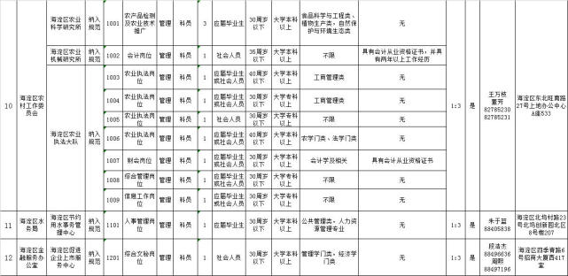 海淀区事业单位招聘 这张大表不看你会后悔