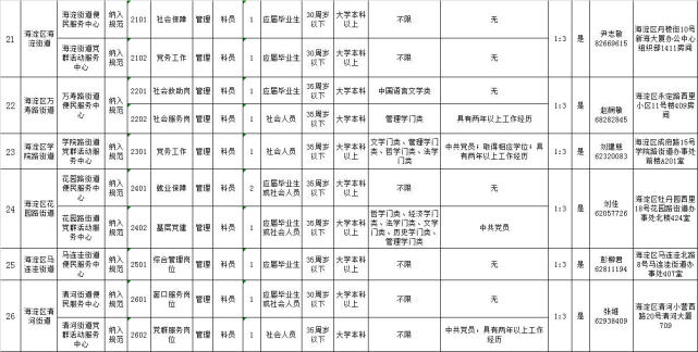 海淀区事业单位招聘 这张大表不看你会后悔