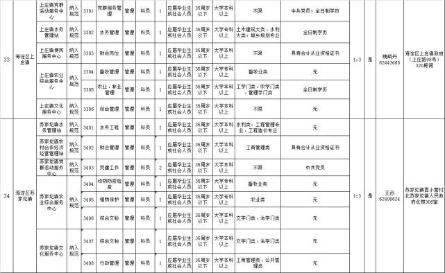 海淀区事业单位招聘 这张大表不看你会后悔