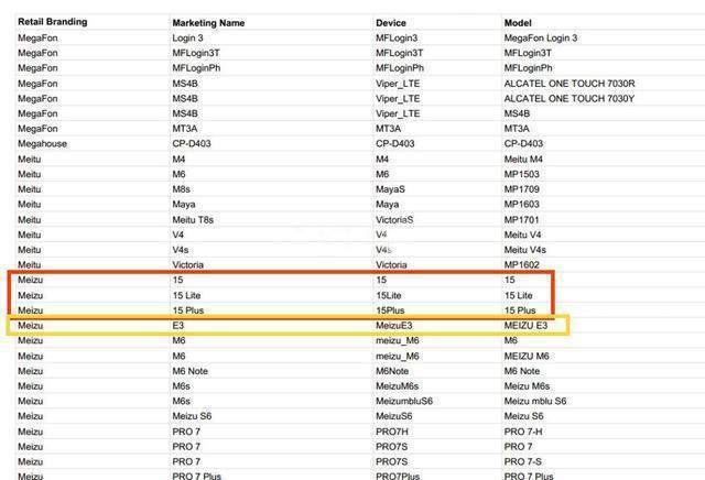 疑似魅族15三新机获型号核准 顶配搭载三星8895处理器