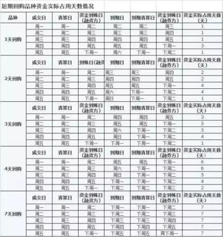 v攻略1天赚3天的逆回购攻略?武汉到三峡宜昌一日游收益图片