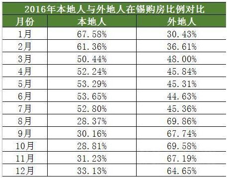 中国房价上涨的大趋势还在吗？