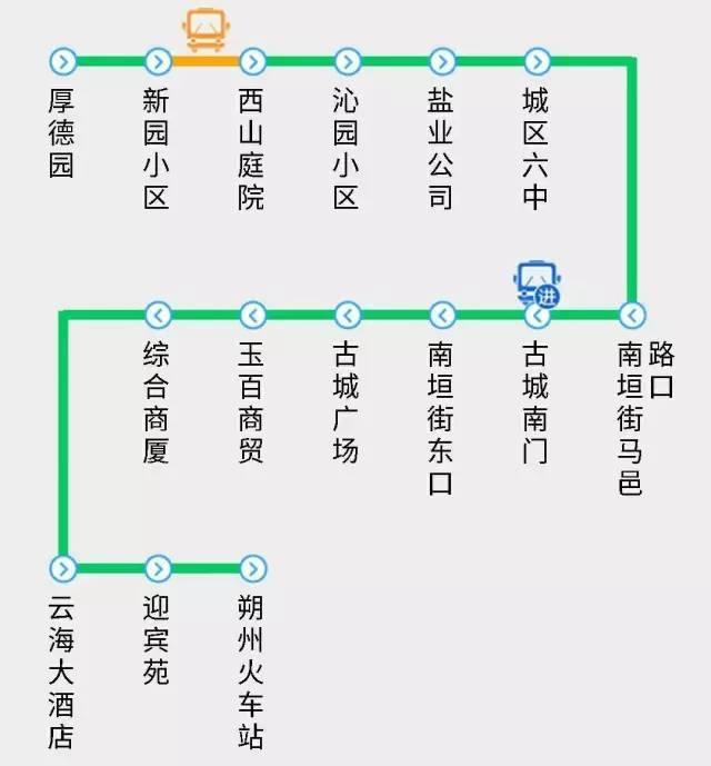 朔州市区15条公交线路最新整理!