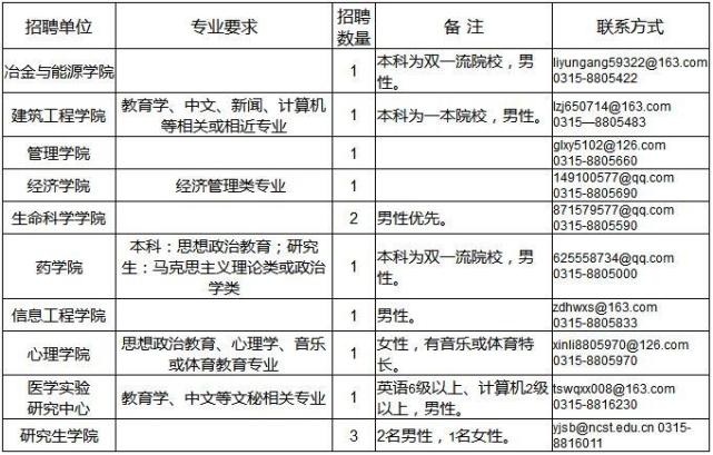 事业单位事业编！河北最新招聘近千人