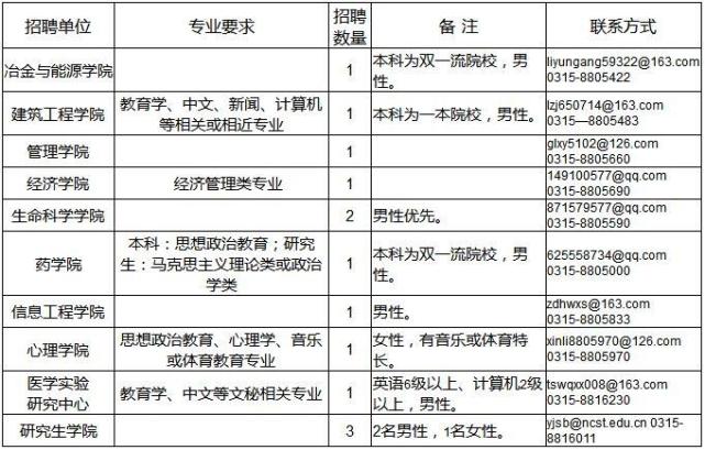 事业单位事业编！河北最新招聘近千人