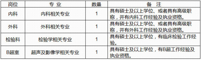 事业单位事业编！河北最新招聘近千人