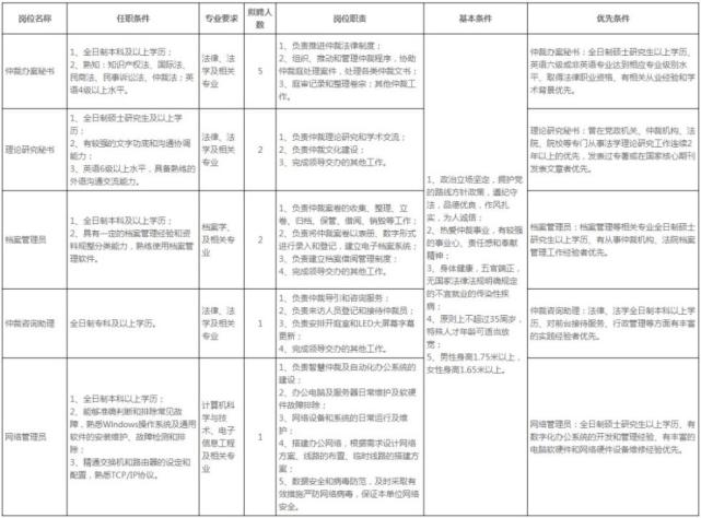 事业单位事业编！河北最新招聘近千人