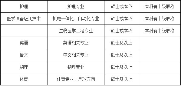 事业单位事业编！河北最新招聘近千人