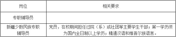 事业单位事业编！河北最新招聘近千人