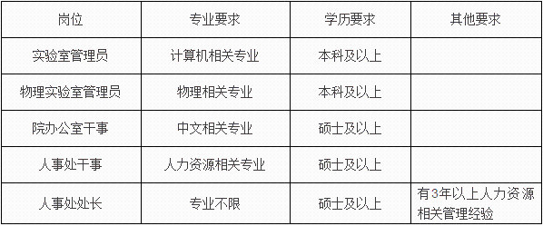 事业单位事业编！河北最新招聘近千人