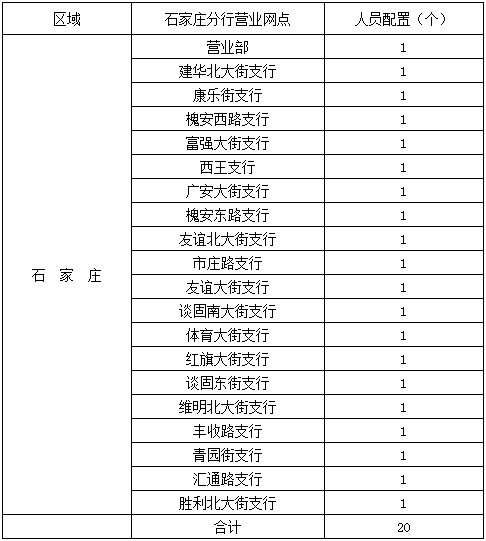 事业单位事业编！河北最新招聘近千人