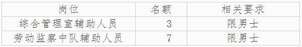 事业单位事业编！河北最新招聘近千人