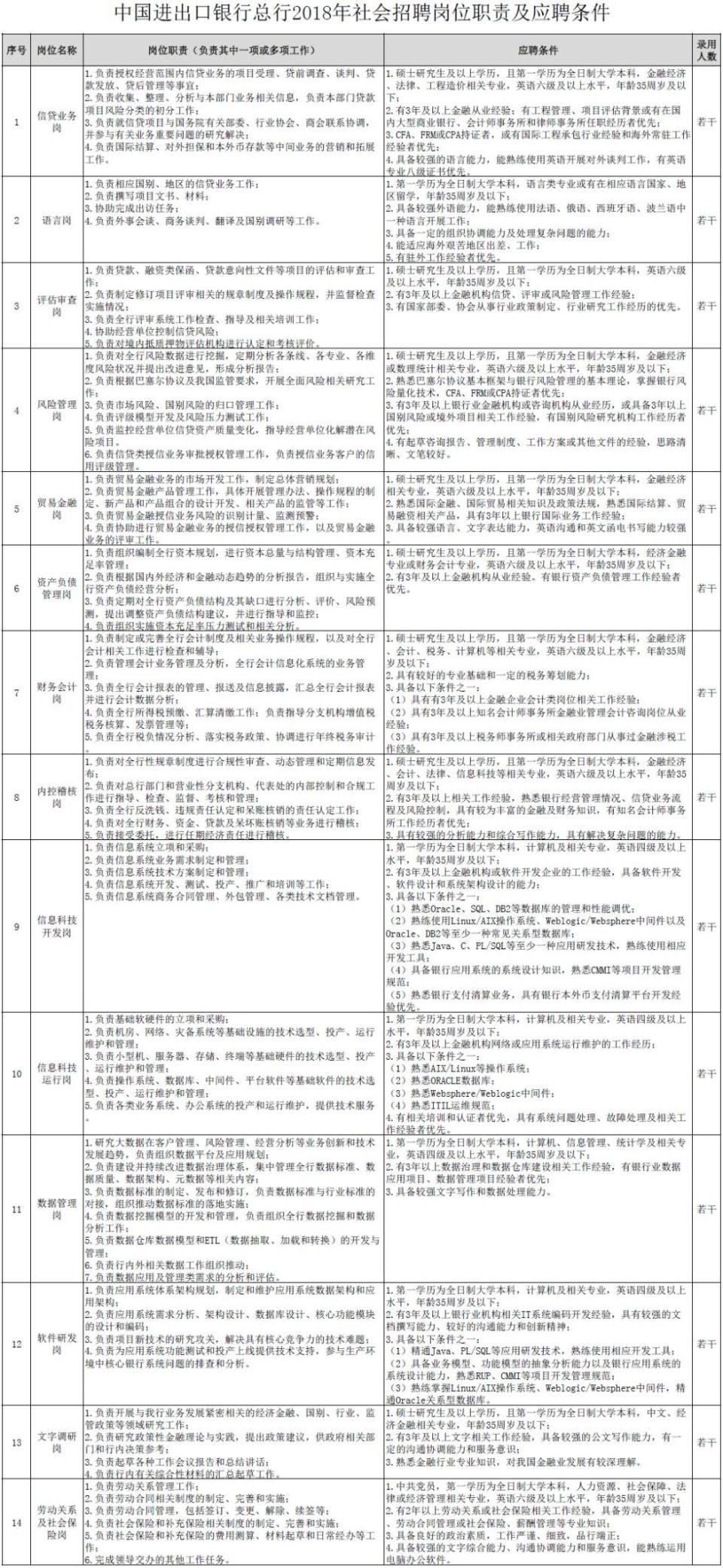 事业单位事业编！河北最新招聘近千人