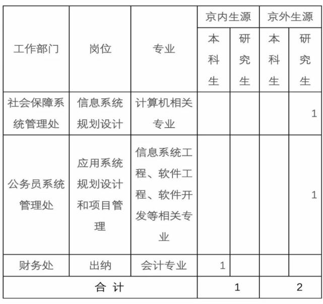 事业单位事业编！河北最新招聘近千人