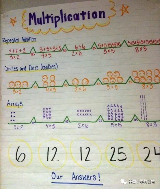 美国孩子都在用的思维导图到底是什么?超详细