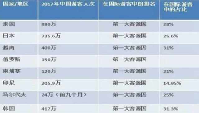 韩国多少人口_十大趋势洞察消费物联网未来