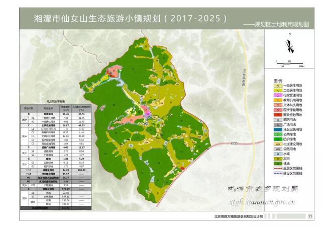 湘潭市仙女山生态旅游小镇规划公示