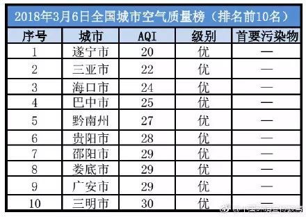 海口gdp全国排名_海口酒吧排名全部(3)