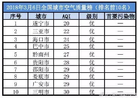 四川巴中全国gdp排名_四川省城市GDP排名(3)