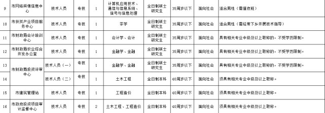 湘西吉首事业单位公开引进41名人才 快看看招