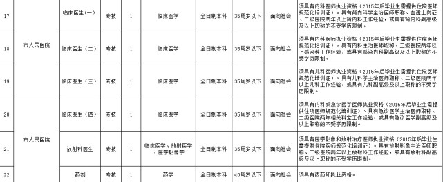 湘西吉首事业单位公开引进41名人才 快看看招