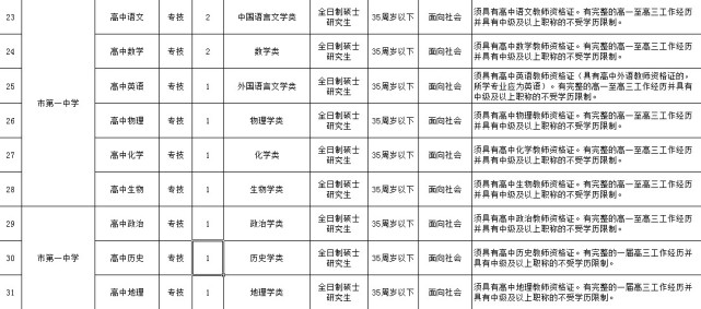 湘西吉首事业单位公开引进41名人才 快看看招