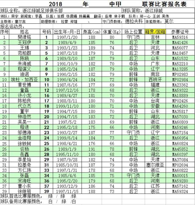 2018中甲联赛浙江绿城报名名单 李星灿邹德海