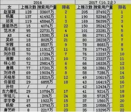 杨幂自曝热搜太贵买不起,对于自己常上热搜也