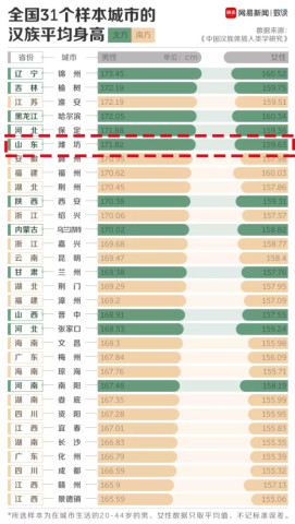 国家人口读数(3)