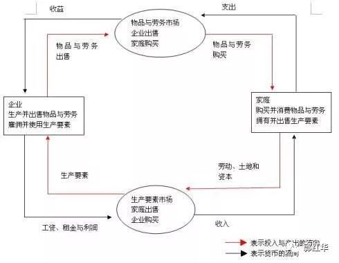 经济学原理GDP