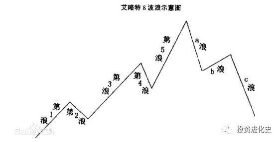 波动中的稳定价值