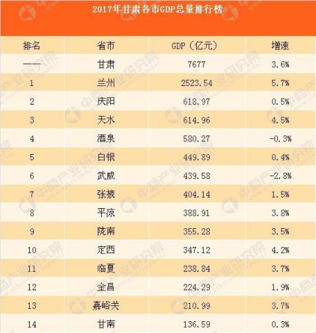 兰州常住人口2017_兰州烟(3)