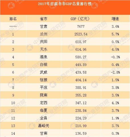 安阳gdp在倒退_安阳在河南省的地图