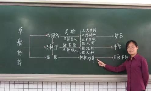 板书这样设计,学生上课不走神,专注课堂45分钟!