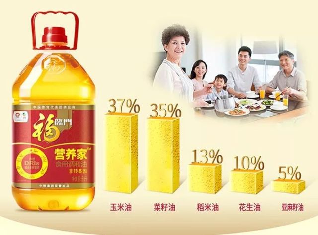 人均食用油_食用油简笔画(2)