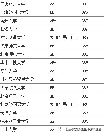 调剂排名_服从调剂的图片