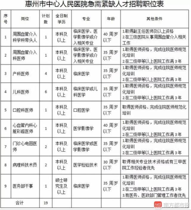 4．惠州中专学历查询官网：关于中专学历在线查询