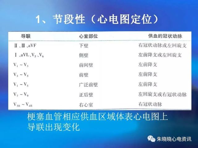 心肌梗死的心电图特点(ppt)