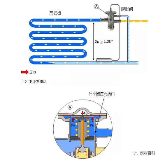 热力膨胀阀安装与调试就是这样的