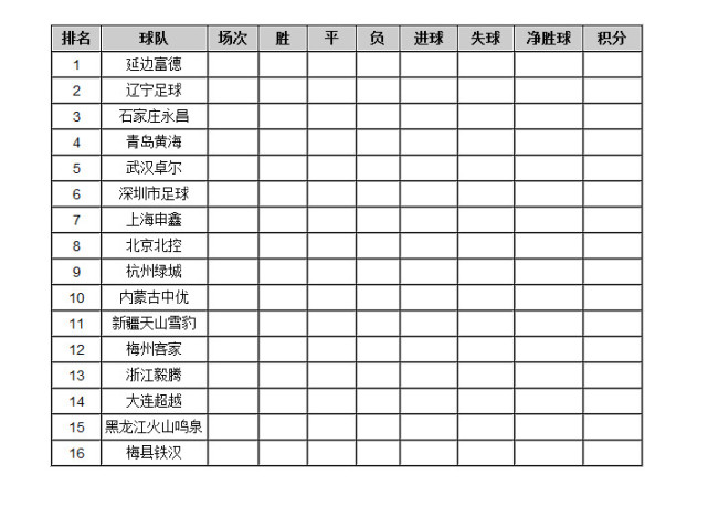 2018赛季中甲积分榜